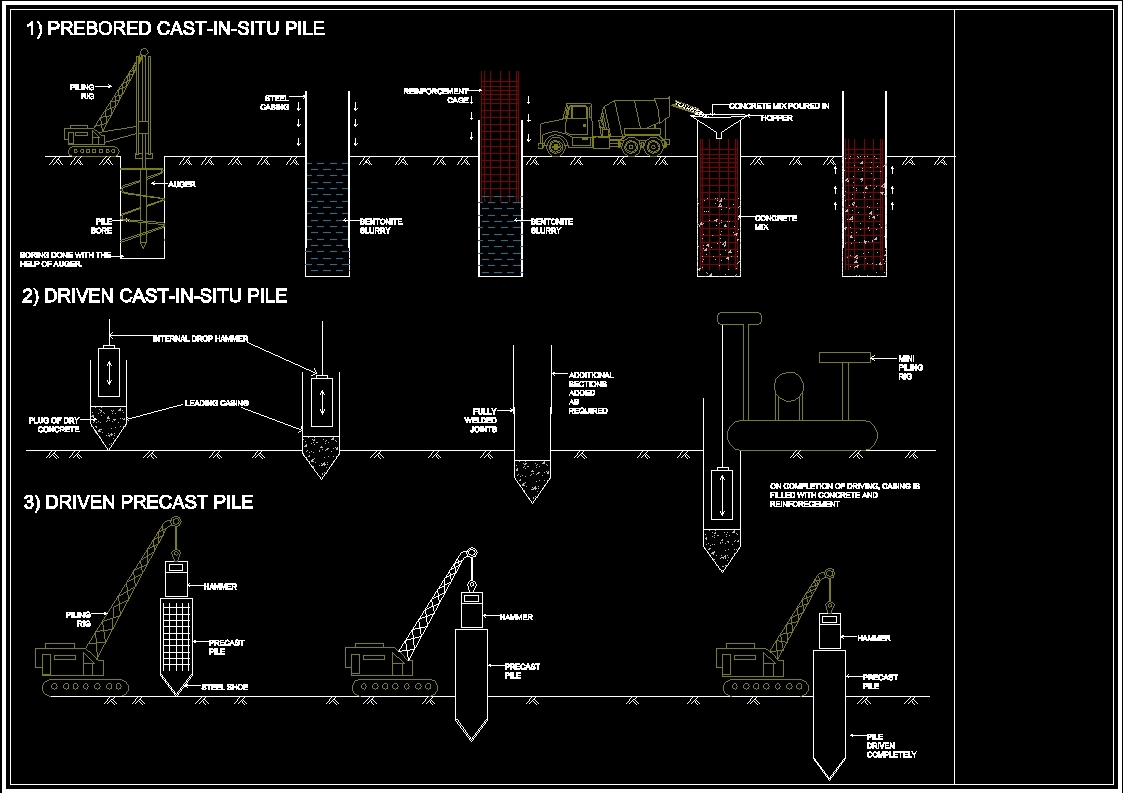 Pilings Three Types Dwg Detail For Autocad Designs Cad