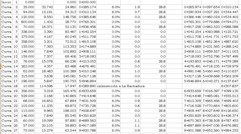 Calculation Of Geometry Of Curves And Visibility DOC Word Document