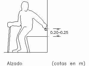 Chair’s Handrail For People With Disabilities DWG Block for AutoCAD