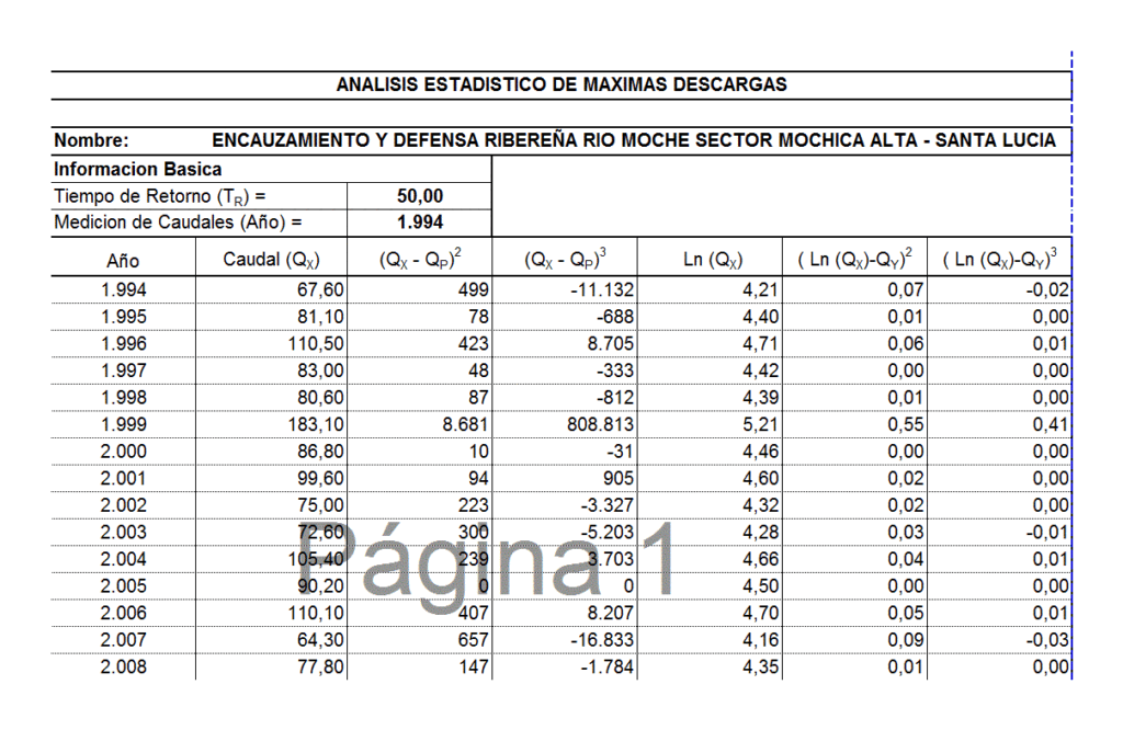 Channelling And Defence Sector Mochica Moche RibereÑA Rio Alta – Santa Lucia XLS Excel Spreadsheet