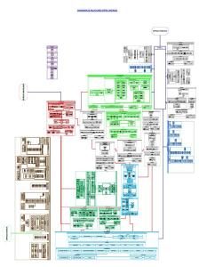 Chart Of Relations Between Units PDF (Document)
