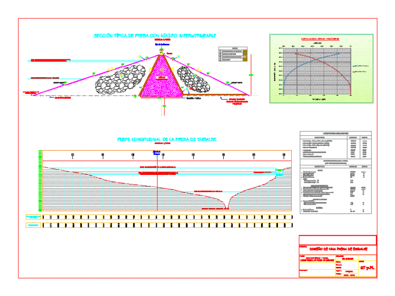 Design Of Dam Earth – Typical Section DWG Section for AutoCAD
