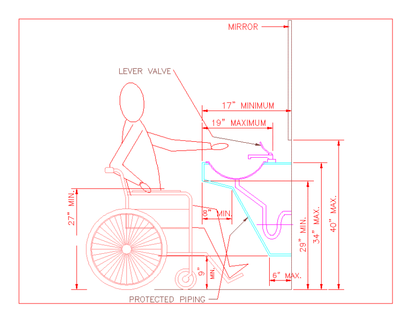 Design Radii DWG Block for AutoCAD