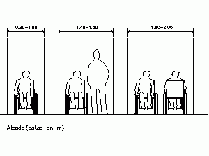 Discapacities People – Corridor’s Wide DWG Block for AutoCAD