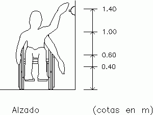 Discapacities – Reach’s Areas In Wheelchair DWG Block for AutoCAD
