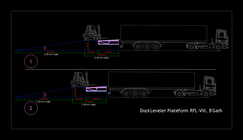 Dockleveler DWG Block for AutoCAD
