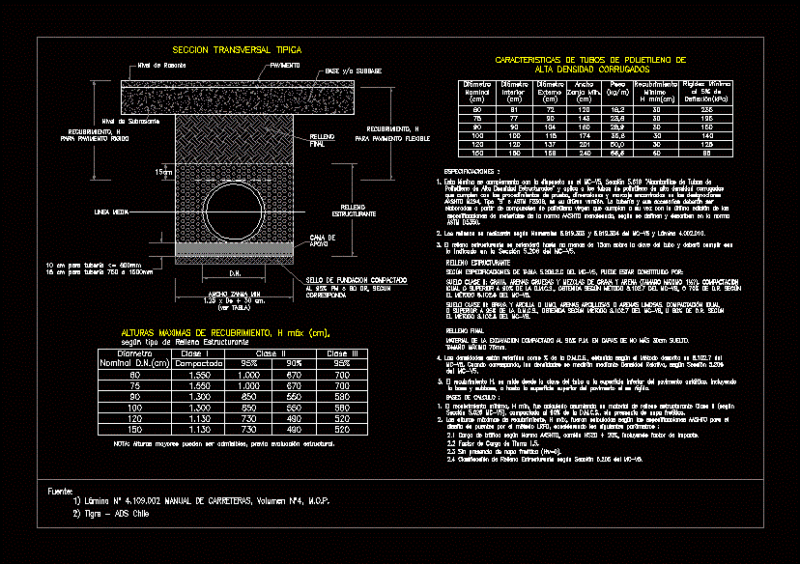 Hdpe Pipe Fitting Detail DWG Detail for AutoCAD