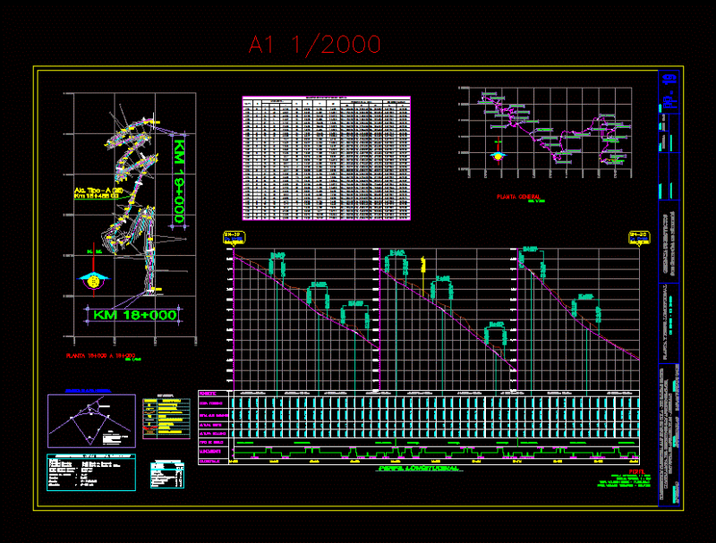 Longitudinal Profile Of A Road DWG Detail for AutoCAD