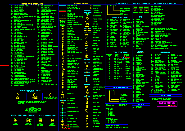 free download autocad linetypes