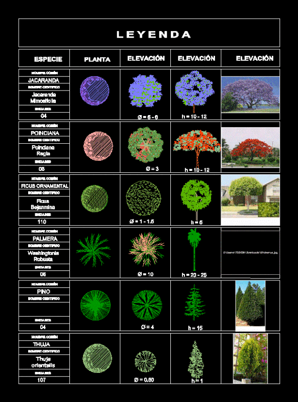 Plant Palette DWG Block for AutoCAD