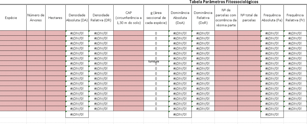 Plant Phytosociology Analytical Table DOC Word Document