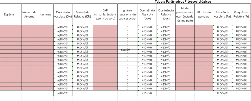 Plant Phytosociology Analytical Table DOC Word Document