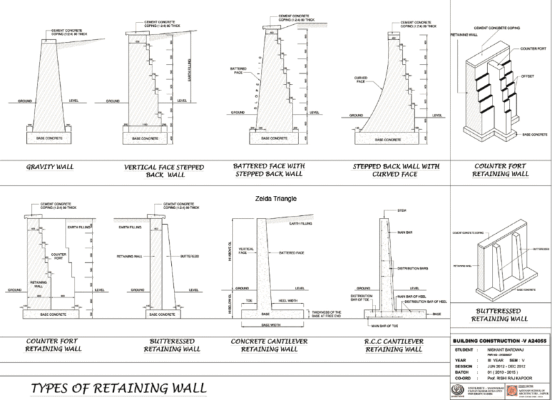 Retaining Walls–Various 2D BMP Graphics Graphics
