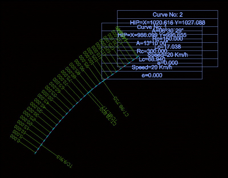 Road Design DWG Block for AutoCAD