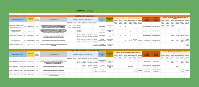 Sedesol Volume 2 Short Hospital XLS Excel Spreadsheet