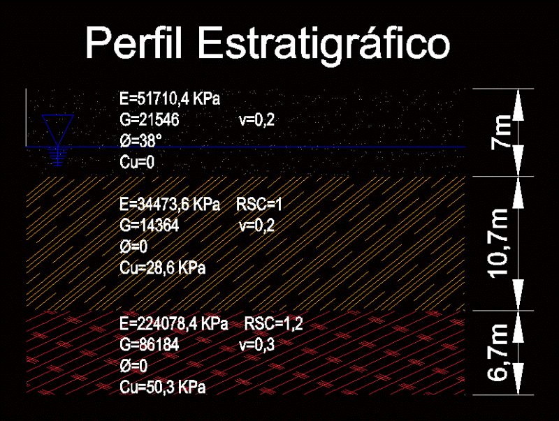 Soil Profile DWG Block for AutoCAD
