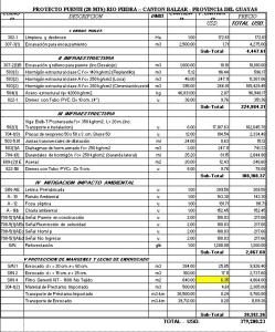 Staff – Bridge Project (20 Mts) XLS Full Project Excel Spreadsheet