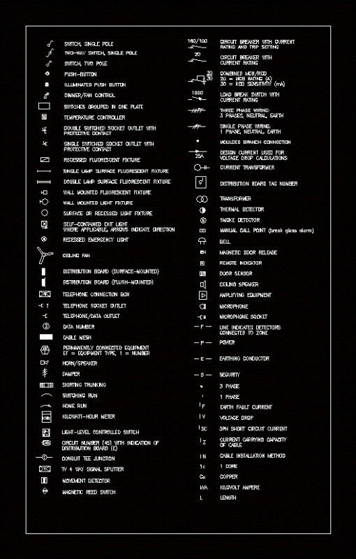 Symbols DWG Block for AutoCAD