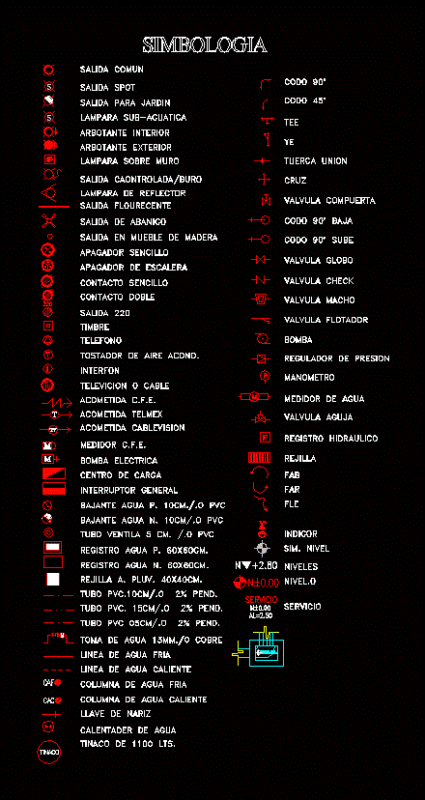 Symbols DWG Plan for AutoCAD