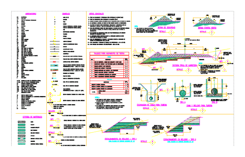 Typical Details – Civil Works Standards Presented DWG Detail for AutoCAD