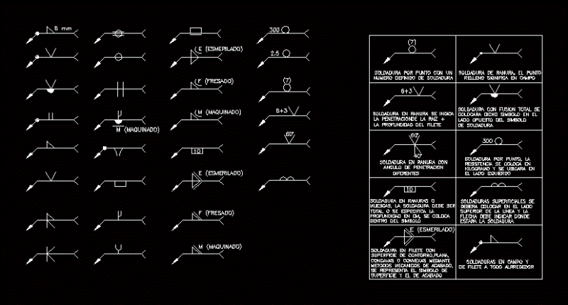 Welding Symbols 2D DWG Elevation for AutoCAD