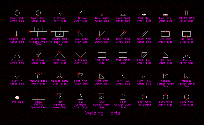 Welding Symbols DWG Block for AutoCAD