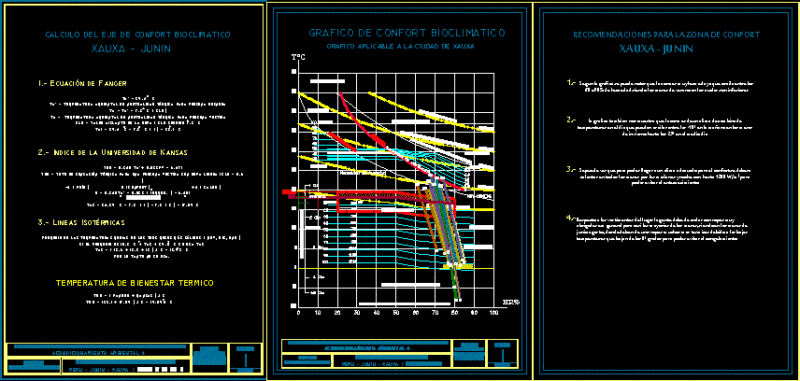 Bioclimatic Comfort DWG Block for AutoCAD