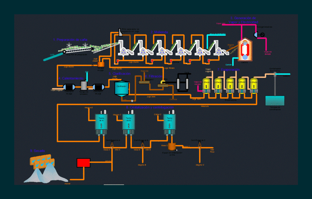 Flow Sugar Cane DWG Block for AutoCAD
