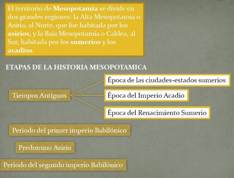 Introduction Mesopotamia Culture PDF (Document)