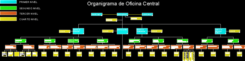 Organizational Office DWG Block for AutoCAD
