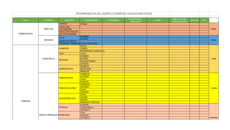 Programming Mall DOC Word Document