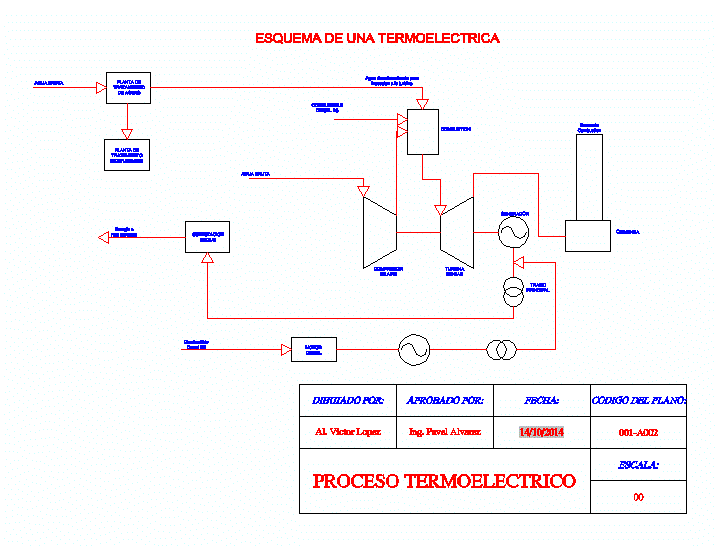 Thermoelectric Scheme DWG Block for AutoCAD • Designs CAD