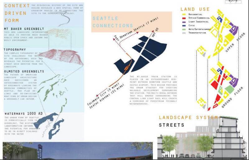 Urban Design PDF (Document)