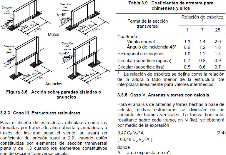 Additional Technical Norms PDF (Document)
