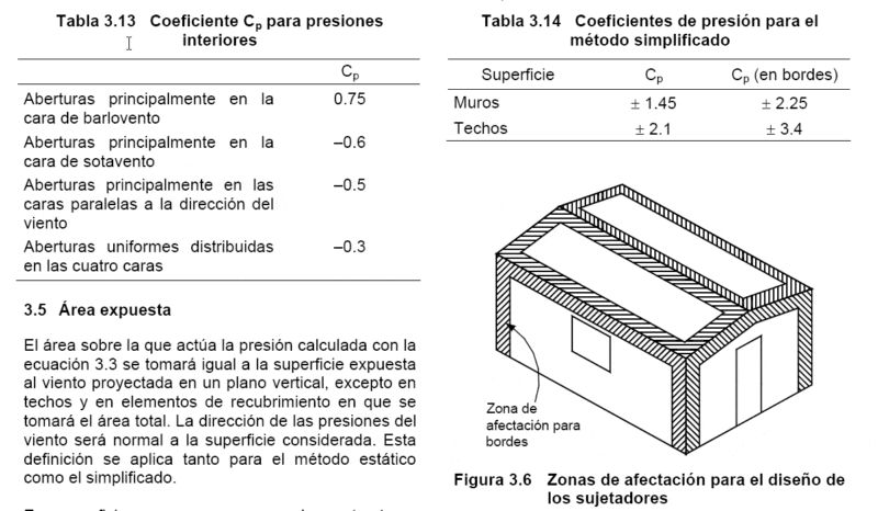 Additional Technical Standards PDF (Document)