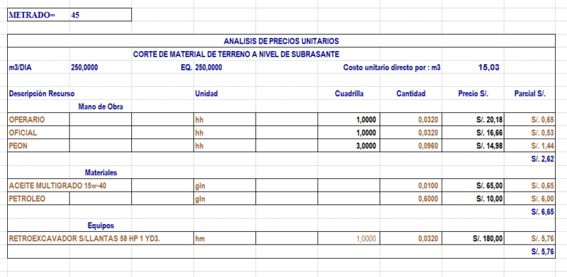 Analysis Unit Prices And Inputs XLS Excel Spreadsheet