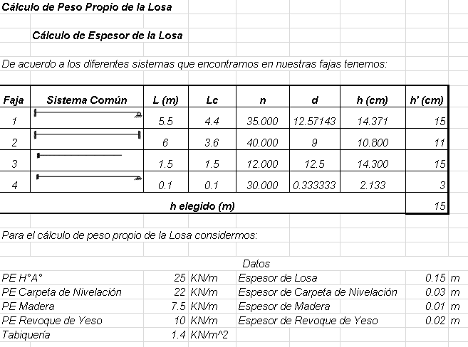 Armed Slab In A Direction DOC Word Document