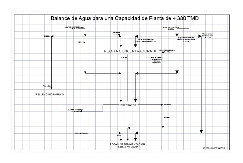 Balancing Mine Water DWG Block for AutoCAD