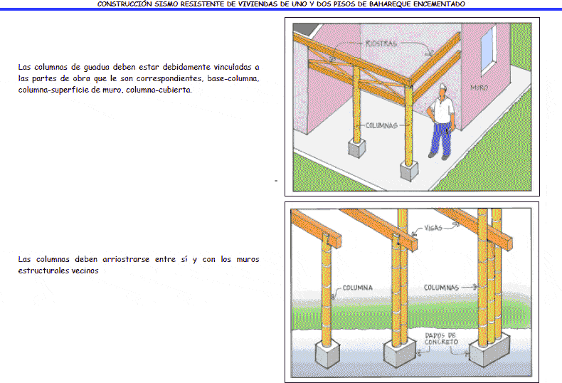 Bamboo Construction, Earthquake Resistant PDF Detail (Document)