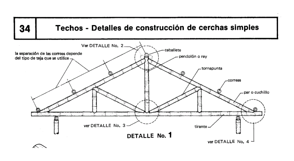 Bamboo Manual PDF Detail (Document)