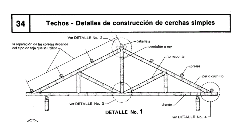 Bamboo Manual PDF Detail (Document)