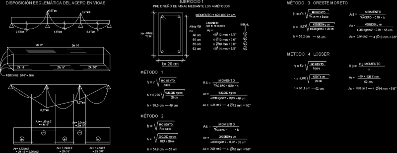 Beams DWG Block for AutoCAD