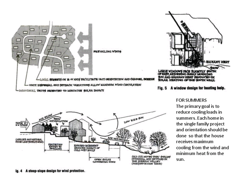 Building Orientation PPT PowerPoint Presentation