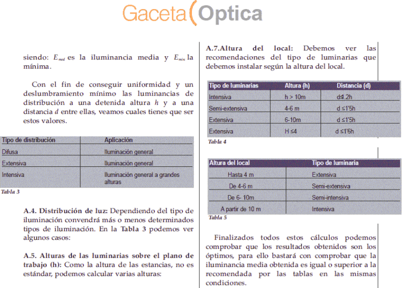 Calculating Interior Lighting PDF (Document)