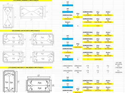 Calculation Of Boards Slab XLS Excel Spreadsheet