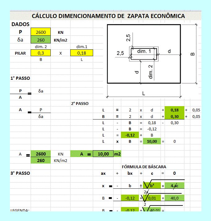 Calculation Of EconÔMic Footig XLS Excel Spreadsheet