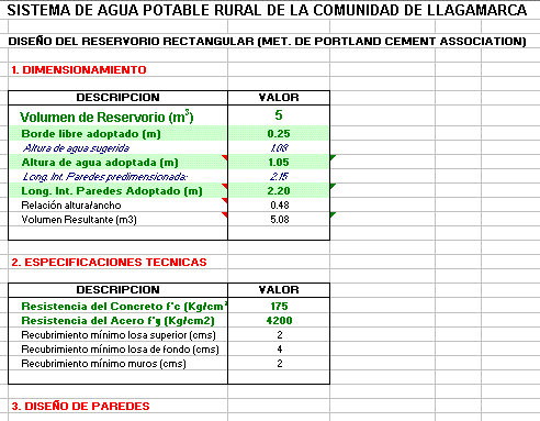 Calculation Of Reservoir DOC Word Document