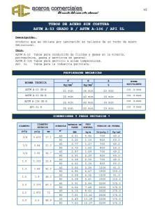Catalog – Facts Pipe Sch 40 And 80 PDF (Document)