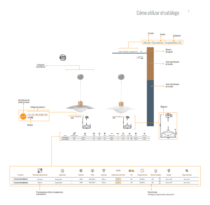 Catalog Tecnolite PDF Detail (Document)