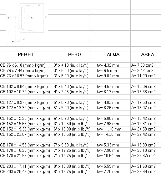 Ce Profiles DOC Word Document